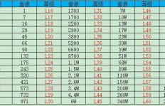 抖音粉丝等级八级如何？需投入多少人民币才能达到？