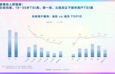 抖音粉丝增长背后，真的隐藏着盈利商机吗？