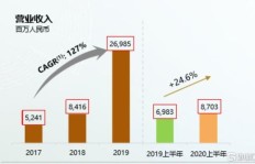 美拍粉丝量对盈利有何影响？如何高效增粉？