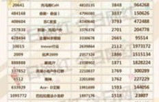 粉丝送礼如何转换为现金？主播能从中获得多少收益？