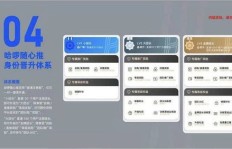 如何在hello语音快速增粉？刷粉、刷礼物、升钻1的秘籍攻略