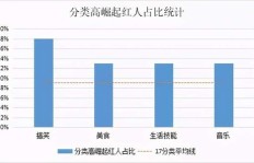 如何高效吸引粉丝关注？抖音粉丝增长策略探究