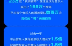 音乐人如何实现播放量与粉丝数的双重增长？