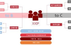 如何实现快手粉丝的长期稳定增长？