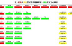 刷粉丝成本几何？一份yy粉丝定价探究