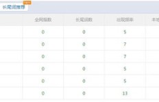 哪家刷粉平台能真正做到粉丝不流失，稳居专业刷粉网站之首？
