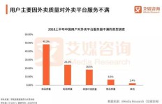 哪里能找到性价比高的ks粉丝增长平台？