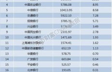 东方财富粉丝多就能赚钱吗？深入了解粉丝经济与影响力排位