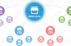 如何应对全民刷粉热潮？QQ全民小视频粉丝操作靠谱吗？