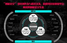 如何利用抖音粉丝漏斗，提升用户粘性？