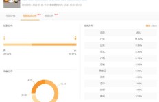 如何高效稳定地提升快手粉丝数量？非永久代刷可行吗？