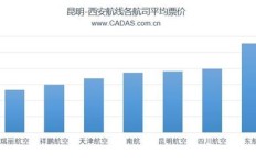 如何以低成本自助增加粉丝数量？