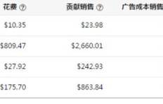 如何有效提升球球君粉丝数？球球粉丝购买与管理的秘密？