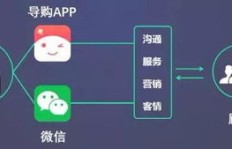 如何制作刷美拍粉丝链接？视频号粉丝增长与权益设置攻略