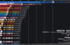 B站粉丝刷量真的有效吗？顶级UP主收入与粉丝灯牌获取秘诀解析
