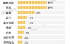快手粉丝增长迅猛，代刷业务真的可行吗？