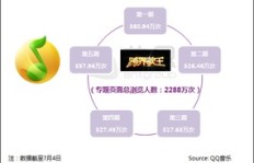 如何有效提升音遇平台的粉丝数量？