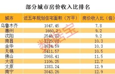 淘宝店铺粉丝数与盈利相关吗？4万粉丝能否带来40万收益？