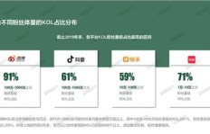 如何合法提升小红书粉丝数？不刷粉也能有效增粉？