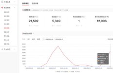 UC短视频如何实现粉丝增长与盈利？一万点击量价值多少？