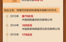 如何高效提升阿里巴巴国际站的粉丝数量？