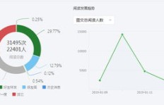 公众号粉丝量暴增后，如何巧妙转化为盈利？