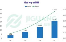 如何成为米勒级别的抖音粉丝增长专家？