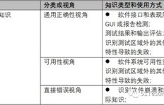 如何巧妙提升粉丝量？轻语刷粉丝新策略探究