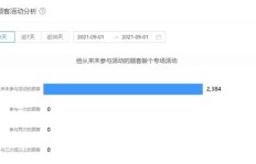 如何有效提升辛巴快手粉丝的活跃度？