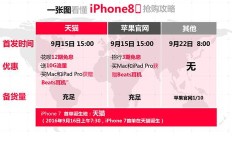 天猫旗舰店增粉，费用如何估算？