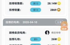 免费刷KS粉丝，真的可行吗？