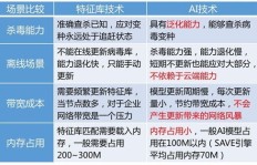 淘宝刷粉真的安全吗？有用还是徒增风险？