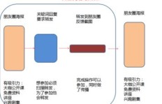 哪里能找到增粉效率高的软件工具？可靠吗？