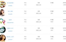 七百多万粉丝影响力几何？月收入能达到多少？