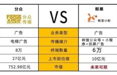五万粉丝公众号月收入多少？如何实现收益与粉丝增长的双赢？