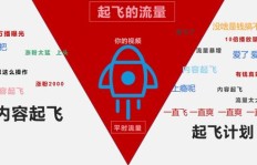 天包粉丝，众刷业务网如何实现流量起飞？