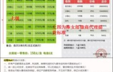 十万微博粉丝能否月入过万？探秘粉丝经济下的盈利之道