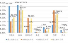 全国粉丝排行榜，哪家粉丝刷量领先？