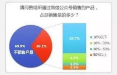 如何有效提升喜马拉雅粉丝量？粉丝多了，变现途径有哪些？