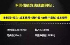 如何通过扩大粉丝热量缺口来实现粉丝量的盈利转化？