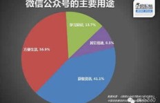 粉丝量还是播放量更关键？探讨社交媒体数据背后的实效比例
