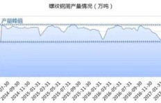 粉丝数量忽高忽低，涨跌背后的原因可靠吗？
