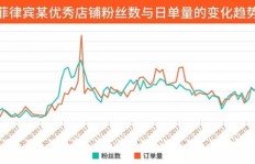 Shopee粉丝增长工具真的有效吗？吸粉关注软件的实际用途探究