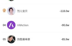 微博刷粉影响认证与账号活性？是否会变成死号或掉粉？
