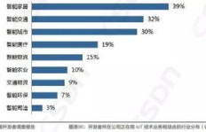 爱拍平台如何赚钱？VIP账号分享与网络科技的现状解析