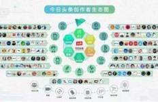 今日头条刷粉丝真的有用吗？如何安全快速增加100粉？