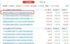 高嘉朗票数猛增，粉丝力量还是操作背后？刷票疑云引关注