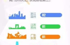 QQ附近粉丝有多实用？探秘粉丝来源、合法性与数据异常问题