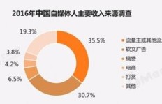 如何有效提升自媒体粉丝数？探索自媒体增粉的正确方法