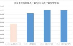 一台淘宝粉丝增长服务，价格几何？